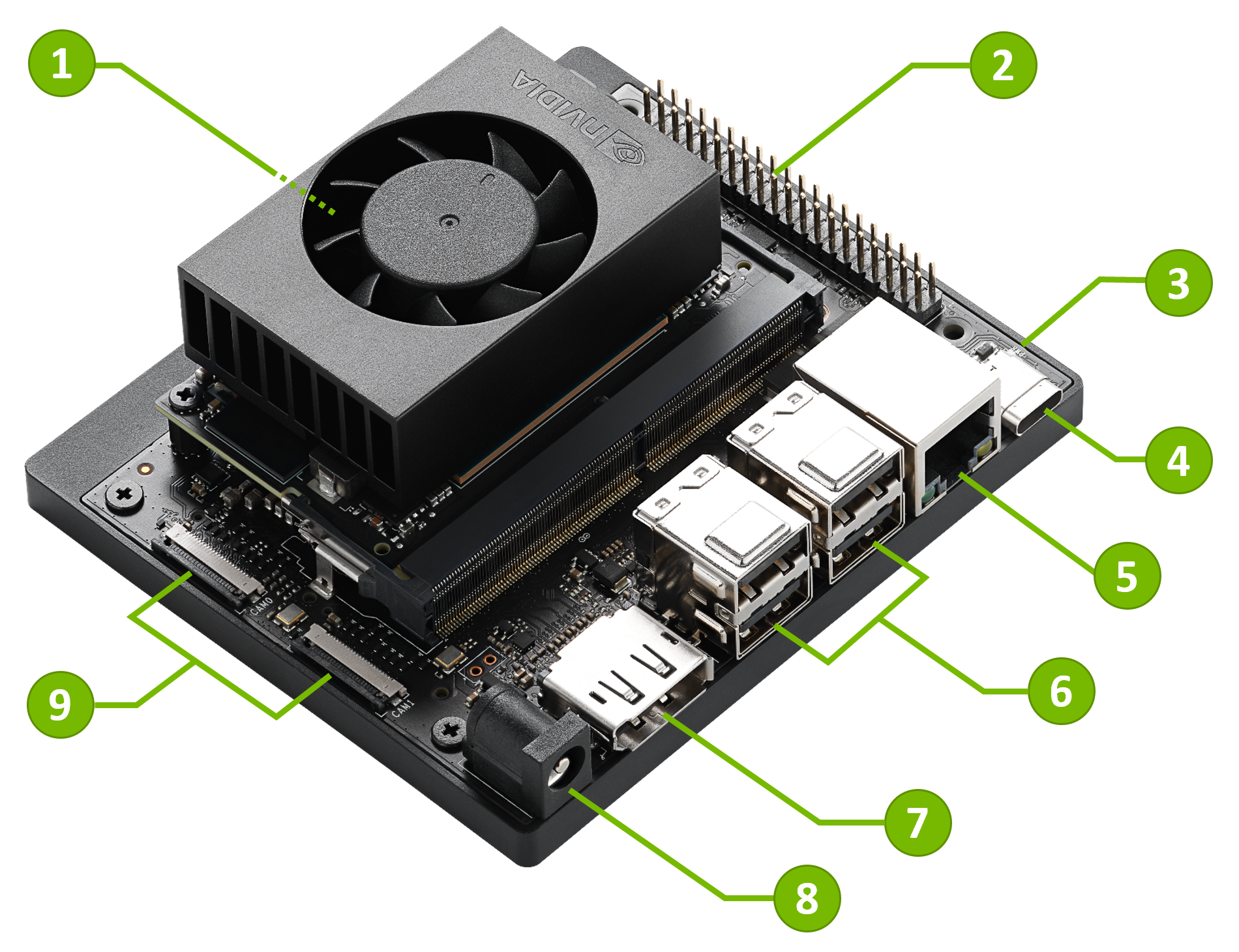 Jetson Nano